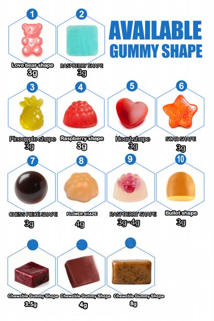 Custom gummy mold shapes - 200+ standard designs and fully custom CNC molds by Subeau